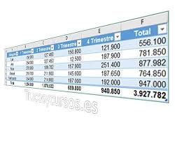 7 Razones Para Emplear Tablas En Excel Tablas Informatica Tecnologia Informatica