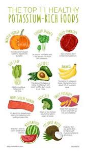 55 Best Potassium Rich Foods Images Potassium Rich Foods