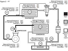 Using P T Analysis As A Service Tool Refrigeration Parker