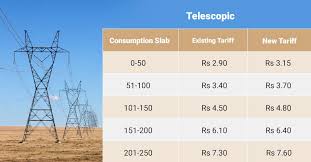Average electric bill in texas. Kseb Hikes Power Tariff For Domestic Consumers Kerala News Manorama English