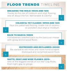 Vintage vinyl floors in brown & orange. Evolution Of Flooring Trends Twenty Oak