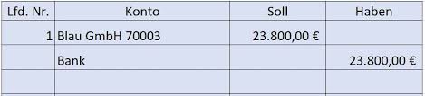 Der buchungssatz ist eine buchungsanweisung in der doppelten buchführung. Personenkonten Kontokorrentkonten Buchen Beispiel Und Buchungssatz