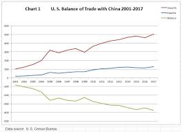 America Will Win The Trade War Seeking Alpha