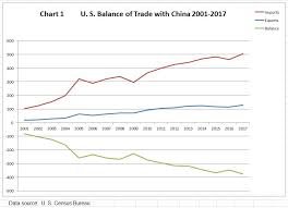 America Will Win The Trade War Seeking Alpha