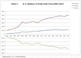 america will win the trade war seeking alpha