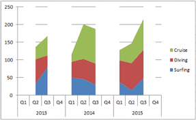 how to add clean breaks or cliff edges to an excel area chart