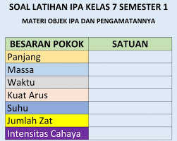 Beranda › soal kelas 7 semester 1 › soal uts ipa kelas 7 smp semester 1 (ganjil). Game Drag And Drop Ipa Kelas 7 Semester 1 Materi Besaran Pokok Didno76 Com