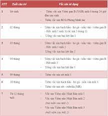Cảm ơn bộ giáo dục đã kiên trì bảo vệ chế độ thu nhập cho các nhà giáo. Nhá»¯ng MÅ©i Váº¯c Xin Pháº£i Tiem Cho Tráº» TrÆ°á»›c 12 Thang Tuá»•i Vinmec