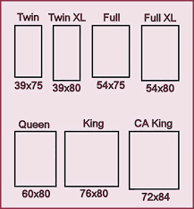 Bed Lengths Mattress Size Chart Good Place To Start Your