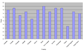 ⇧ top check the vaccines an. The National Health Priority Areas Initiative Parliament Of Australia