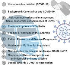 The Find Of Covid 19 Vaccine Challenges And Opportunities Sciencedirect