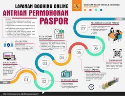 Pemohon paspor wajib mendaftar aplikasi antrean paspor online (apapo) sebelum proses paspor. Antrian Online Imigrasi Kbri Kualalumpur Kantor Imigrasi Kelas Ii Tpi Merauke Kemenhumkam Ri