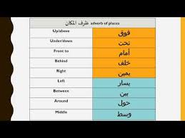 ظرف بالانجليزي