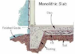 Concrete Footings For A Detached Garage Building Construction Diy Chatroom Diy Home Improvement Foru Concrete Footings Construction Diy Garage Plans