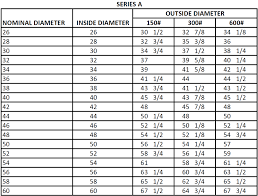 Sts Industrial Gasket Sheet Technical Data