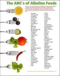 why you need to eat an alkaline diet and how to do it