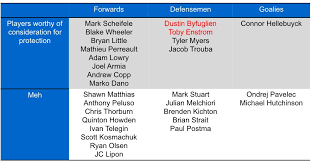 The emergence of justin holl this season has moved him to a priority position to protect him. Winnipeg Jets Nhl Expansion Draft Plans Part 2 7 3 1 Or 8 1 Protected List Steemit