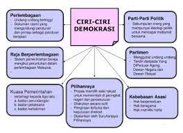 Sains peta minda tingkatan 3 (1).pdf. Ilmu Sejarah September 2016