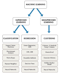 Machine Learning Simplified Machine Learning Is A Subset Of By Randerson112358 Medium