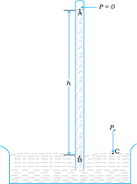 Kitchen islands have become somewhat standard the kitchen island height can also act as a sort of room divider, separating the kitchen from the rest of the space. Ncert Ebook For Mechanical Properties Of Fluids Mechanical Properties Of Fluids Chapter 10 Ncert Physics Xi