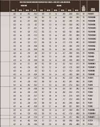 Federal Ammunition Ballistic Charts