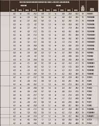 Federal Ammunition Ballistic Charts