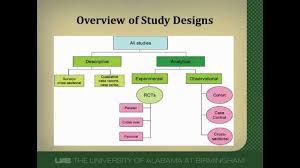 Cohort Studies A Brief Overview Youtube