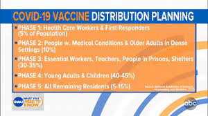 Please note that completing the following form. Covid Vaccine What Happens After Coronavirus Vaccination Is Approved In America Abc11 Raleigh Durham