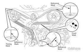 Selain itu, sedan ini sangat selesa dan mempunyai prestasi enjin yang sangat responsif. Diy Timing Belt Replacement Toyota Mzfe Engine Camry V6 Avalon Sienna Solara Lexus Es300 Rx300 With Video Axleaddict