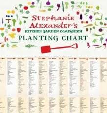 Potatoes enjoy the company of beans, peas, and any of the plants from the cabbage family, such as cabbage, brussel sprouts, broccoli and kale. Companion Planting Chart Companion Planting Chart Garden Companion Planting Companion Planting