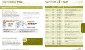 Home depot cabinet refacing design tool. Home Depot Kitchen Planning Guide Current Flyer 01 01 12 31 2021 14 Flyers Canada Com