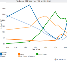 Pin On Economic Trends