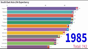 The publication of marriage and divorce statistics, malaysia, 2020 presents the statistics of marriage and divorce in malaysia for 2018 and 2019. South East Asia Life Expectancy Sea Youtube