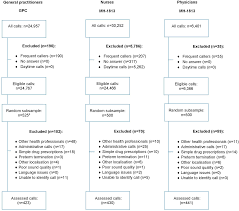 Https Bmjopen Bmj Com Content Bmjopen 10 3 E033528 Full Pdf