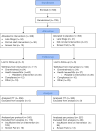 This type of carcinoma is relatively rare in cats, with no known breed disposition. Adjuvant Melatonin For The Prevention Of Recurrence And Mortality Following Lung Cancer Resection Amplcare A Randomized Placebo Controlled Clinical Trial Eclinicalmedicine