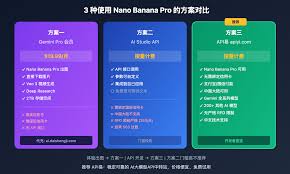 Google AI Studio 和Gemini 有什么区别？一文搞懂两者定位和使用 ...