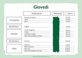 Maybe you would like to learn more about one of these? Menu Settimanale Sano Ed Economico Mangiare Sano Spendendo Poco