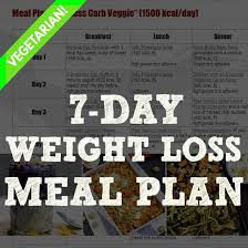7 Day Vegetarian Weight Loss Meal Plan 1500 Kcal Day Free