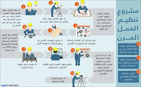 استنادا على دراسة أجريت في الولايات المتحدة، فنسبة هؤلاء لا تتعدى 5% ضمن عينة تم دراستها. Ù…Ø³ÙˆØ¯Ø© Ø§Ù„Ø¹Ù…Ù„ Ø§Ù„Ù…Ø±Ù† Ø®Ø¶ÙˆØ¹ Ø¹Ù‚Ø¯ Ø§Ù„Ø¹Ø§Ù…Ù„ Ù„Ù„ØªØ£Ù…ÙŠÙ†Ø§Øª Ø§Ù„Ø§Ø¬ØªÙ…Ø§Ø¹ÙŠØ©