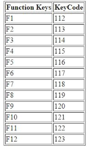 Keycode List In Javascript Tech Funda