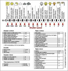 Photography Iso Flash Exposure And Other Settings Chart