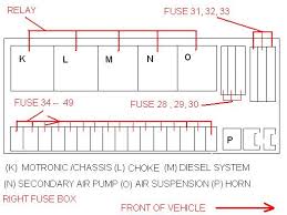 The following mercedes s fuse diagram photo have been authored. 2000 S500 Fuse Setup Differences Mbworld Org Forums