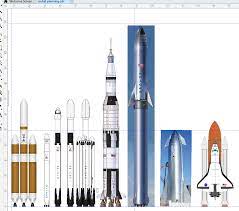This time with alot of ships more from more or less every known spezies we see in. I Made A More Accurate Size Comparison Of Starship With Other Rockets Spacexlounge