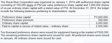 A preference share is a share issued to shareholders that gives the owner preferential treatment over ordinary shareholders. Solved 1 Number Of Preference Shares Issued For Cash 2 P Chegg Com