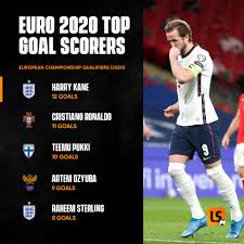 Goals in the qualification phasenote:ranking only counts completed matches. Livescore Who Will Top The Goal Scoring Charts At This Year S Euros Facebook