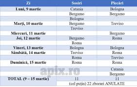 We did not find results for: SituaÈ›ie FÄƒrÄƒ Precedent Peste 35 De Zboruri Vor Fi Anulate La Aeroportul IaÈ™i
