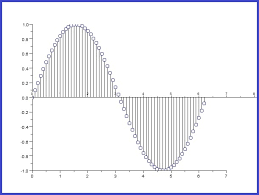Resultado de imagen de seÃ±ales muestreadas