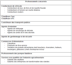 Formation pour les plus de 55 ans. Covid 19 Ouverture D Un Acces Facilite Dans Les Centres De Vaccination Pour Certains Professionnels Du Secteur Prive De Plus De 55 Ans Dont Les Activites Les Amenent A Etre Plus En Contact