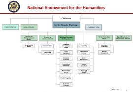 neh organization and management national endowment for the