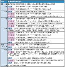 We did not find results for: ã¿ãšã»éŠ€è¡Œ éšœå®³ã®ç™ºç«¯ã¯äººç‚ºãƒŸã‚¹ æ—¥æœ¬çµŒæ¸ˆæ–°èž